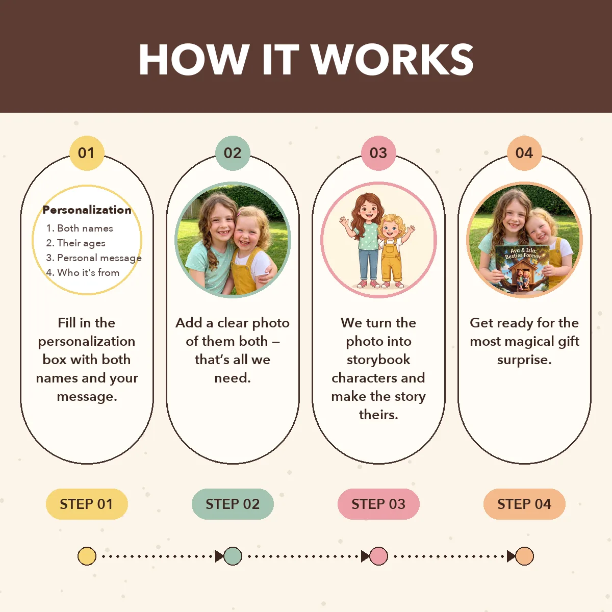 Personalised Besties Storybook
