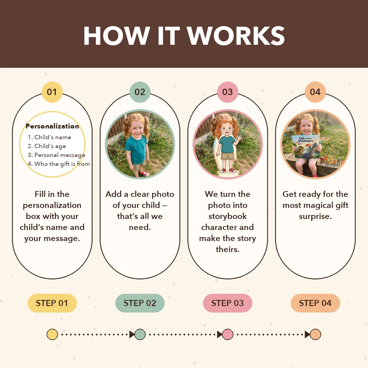 Personalised Dinosaur World Storybook
