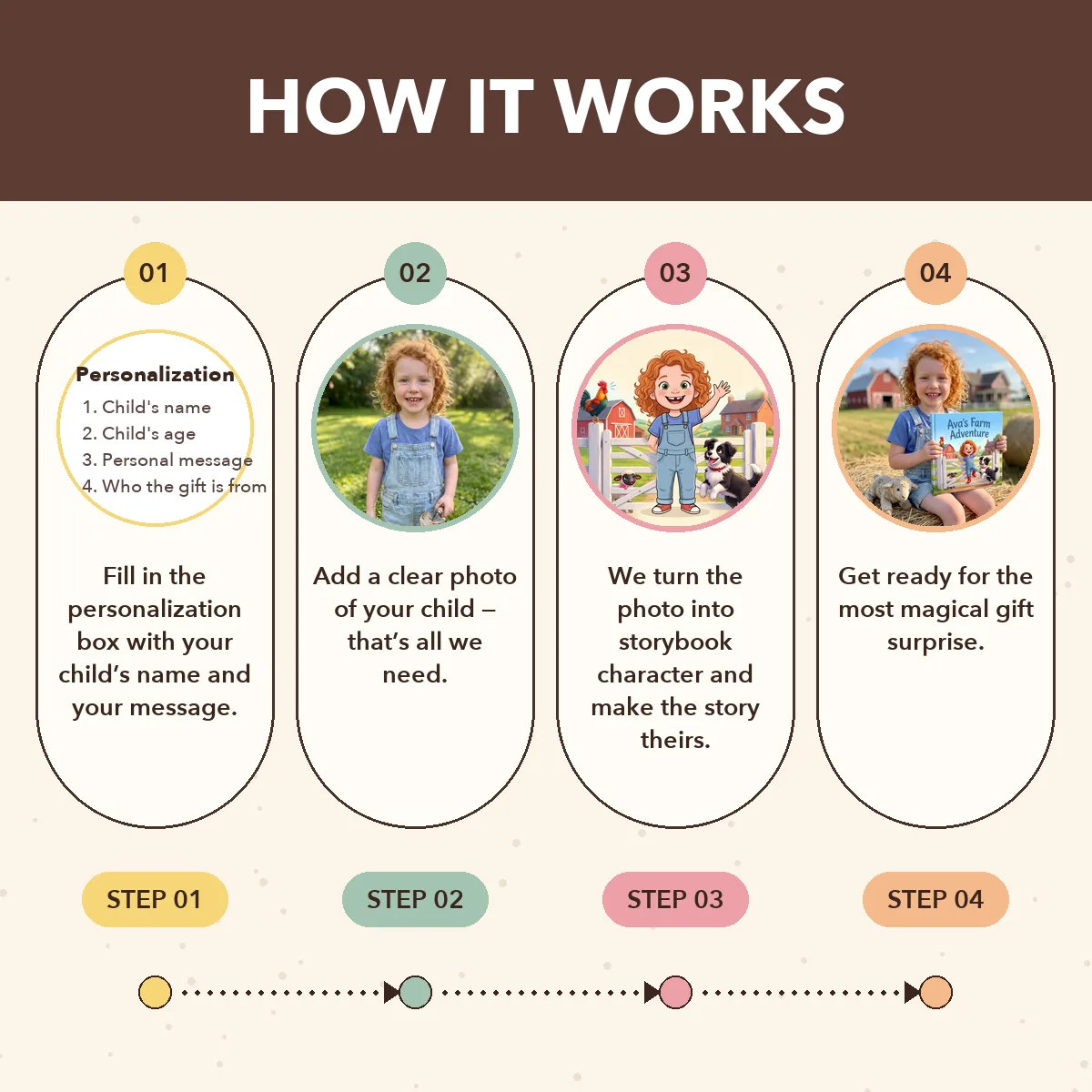 Personalised Farm Adventure Storybook