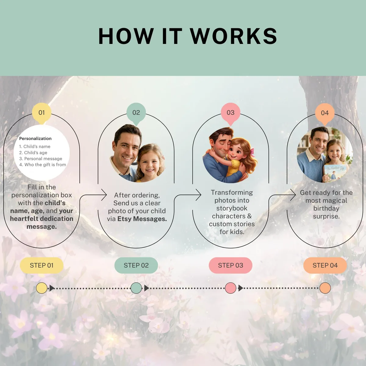 Personalised Father's Day Storybook