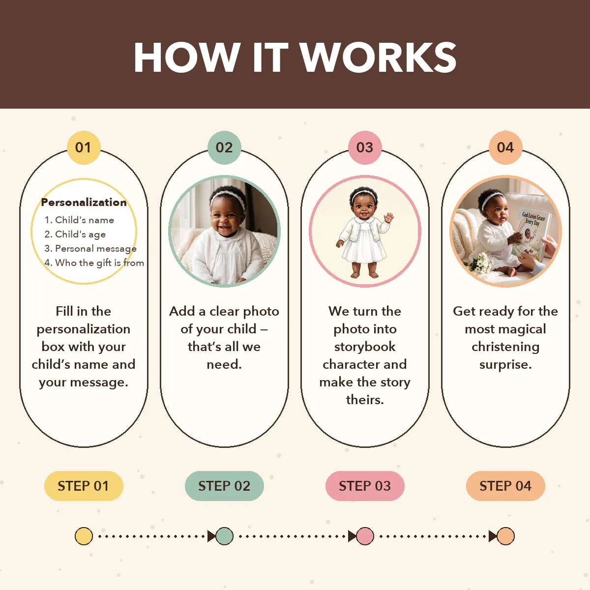 Personalised Christian Baby Book