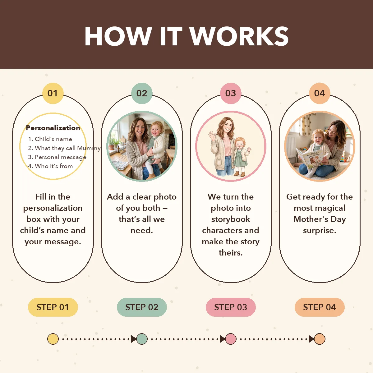 Personalised How Much I Love Mummy Book