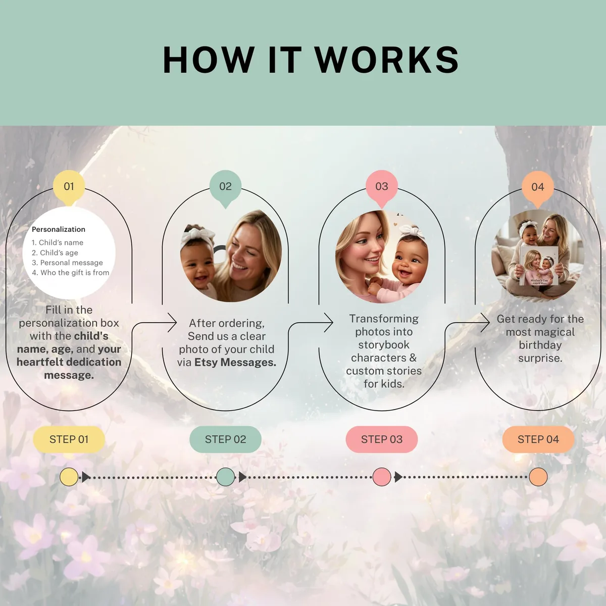 Personalised Mother's Day Storybook