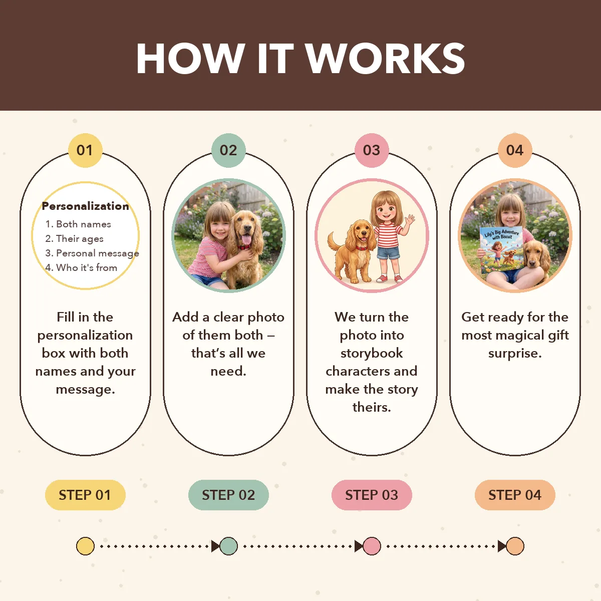 Personalised Pet Adventure Storybook