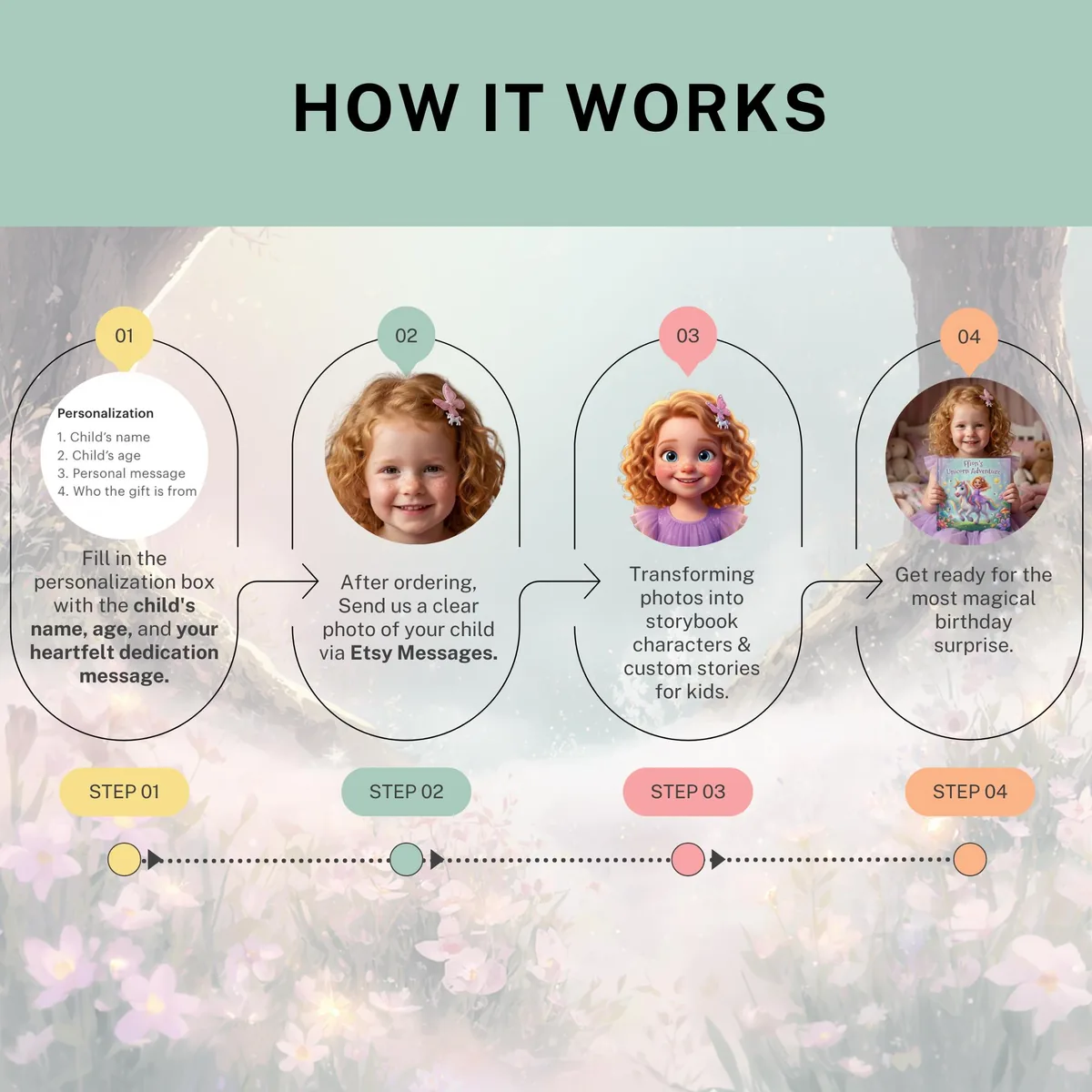 Personalised Unicorn Adventure Storybook