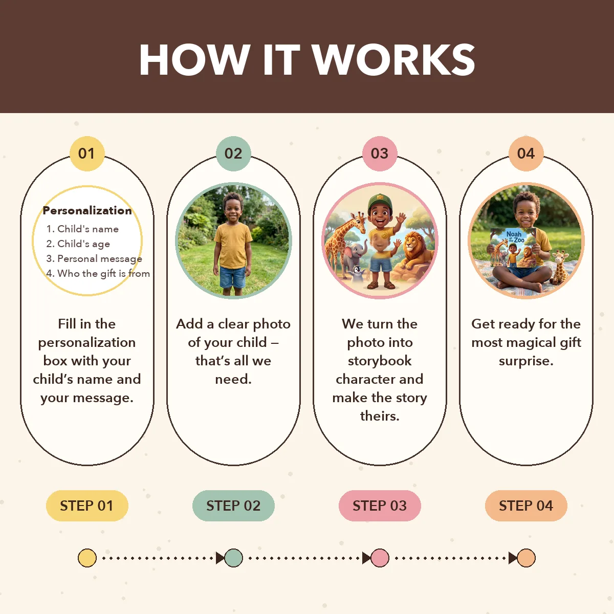 Personalised Zoo Storybook