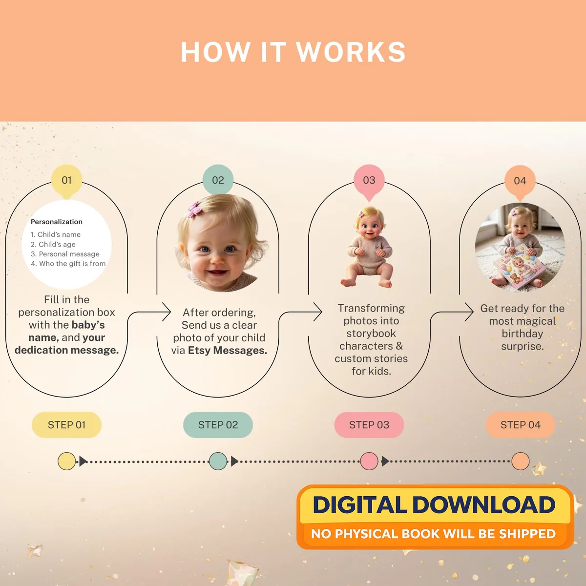 Personalized 1st Birthday Storybook PDF