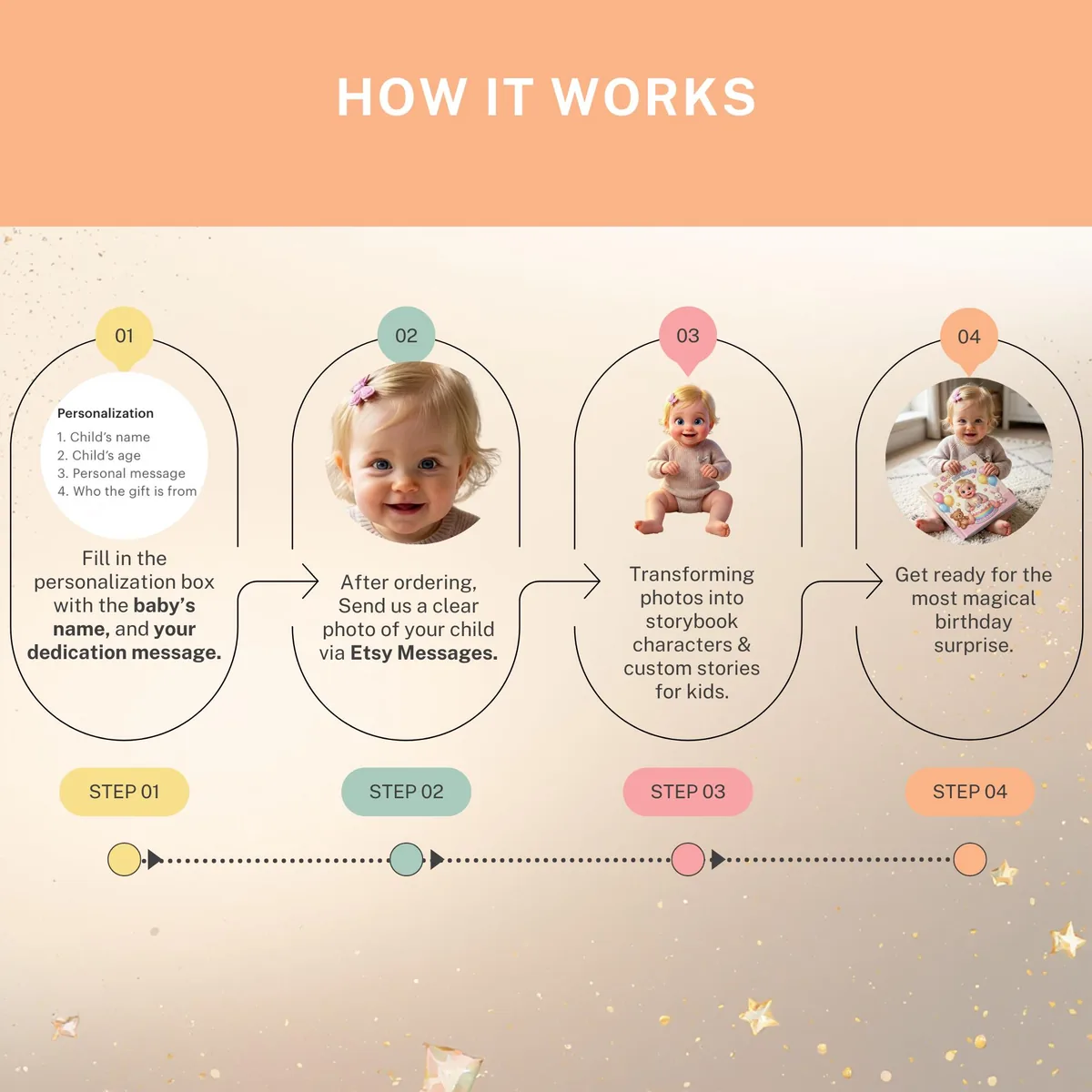 Personalized 1st Birthday Storybook