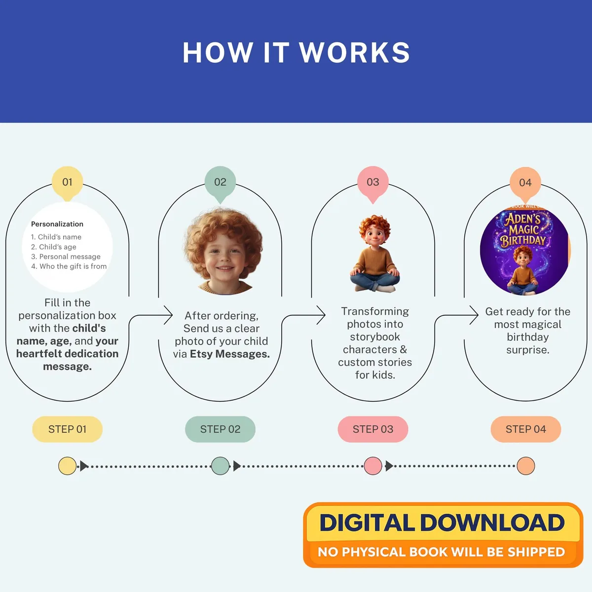 Personalized Birthday Storybook PDF
